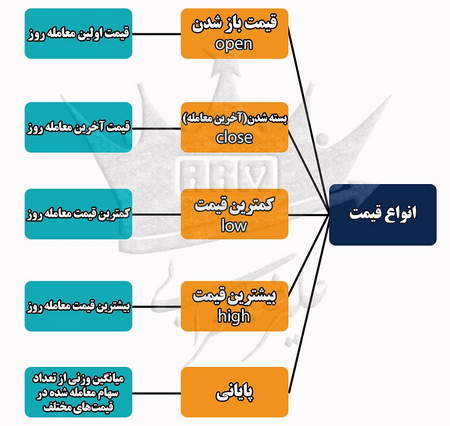نکات مهم پیرامون حد ضرر